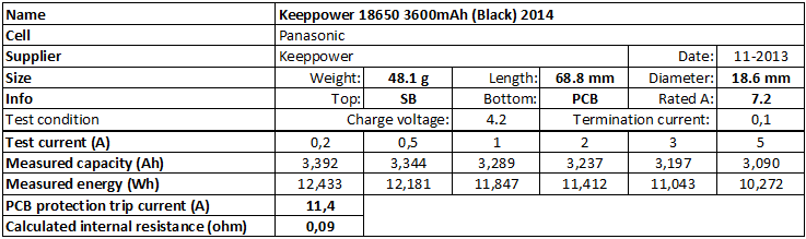 Keeppower%2018650%203600mAh%20(Black)%202014-info