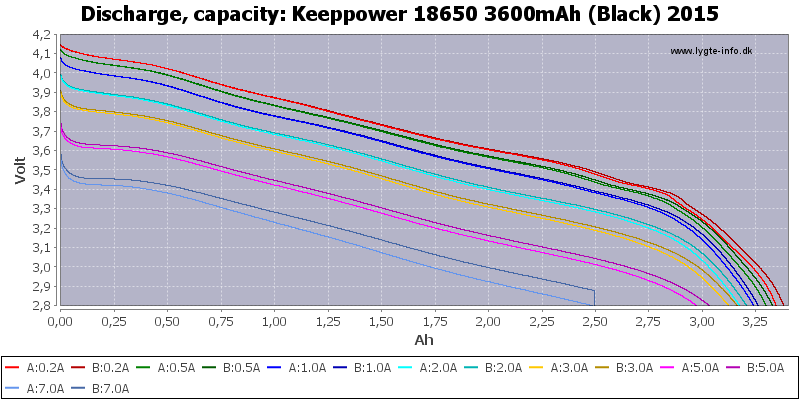Keeppower%2018650%203600mAh%20(Black)%202015-Capacity