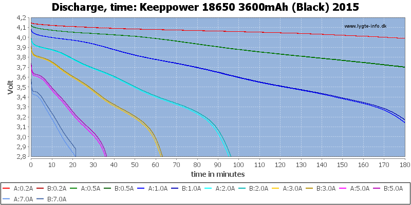 Keeppower%2018650%203600mAh%20(Black)%202015-CapacityTime