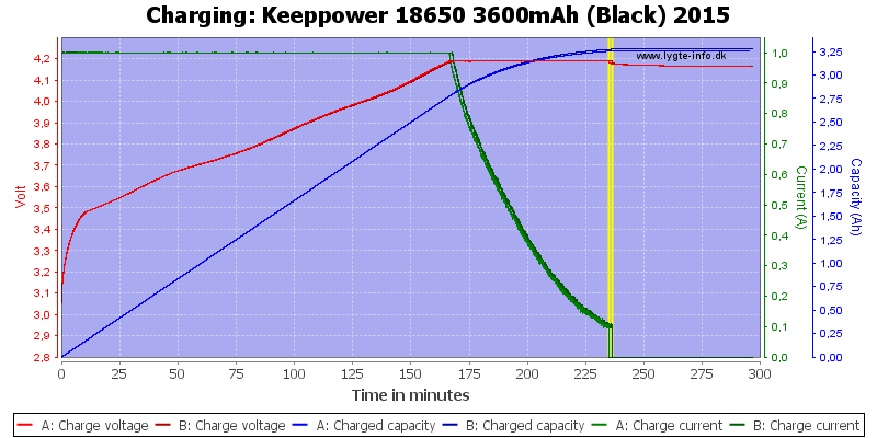 Keeppower%2018650%203600mAh%20(Black)%202015-Charge