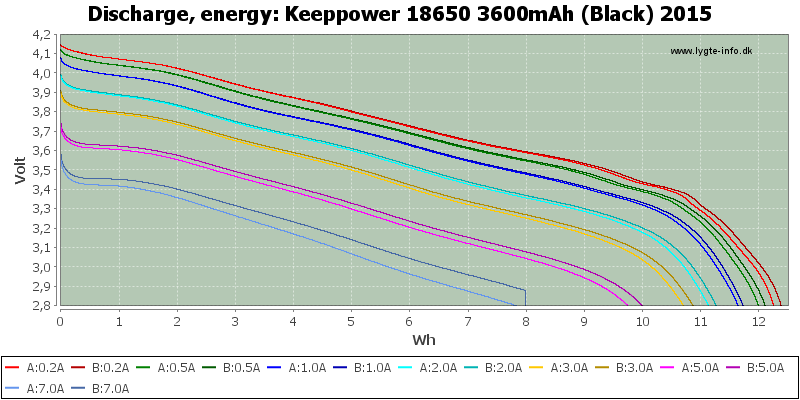Keeppower%2018650%203600mAh%20(Black)%202015-Energy