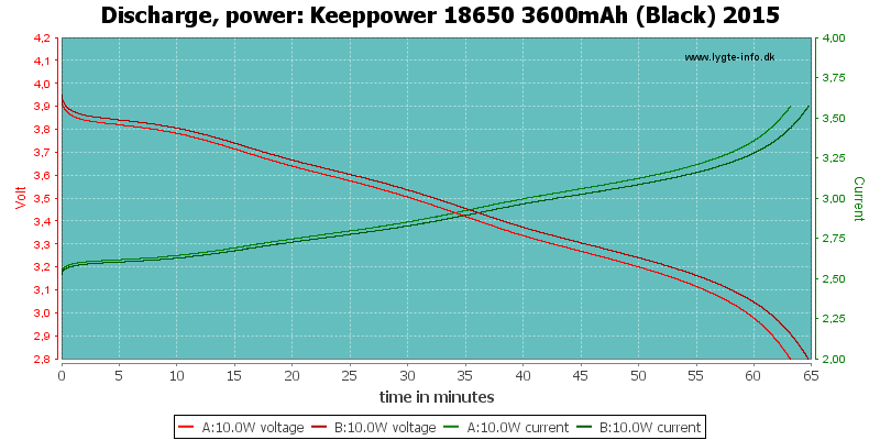 Keeppower%2018650%203600mAh%20(Black)%202015-PowerLoadTime