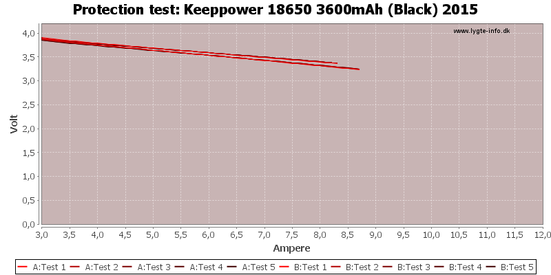 Keeppower%2018650%203600mAh%20(Black)%202015-TripCurrent