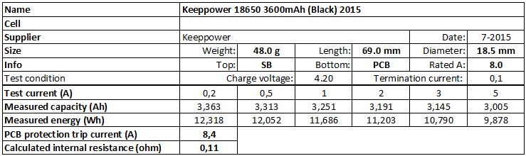 Keeppower%2018650%203600mAh%20(Black)%202015-info