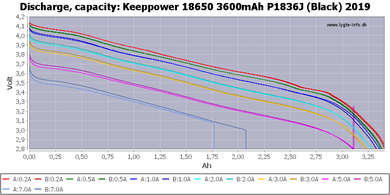 Keeppower%2018650%203600mAh%20P1836J%20(Black)%202019-Capacity