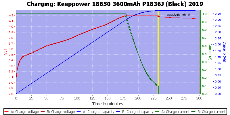 Keeppower%2018650%203600mAh%20P1836J%20(Black)%202019-Charge
