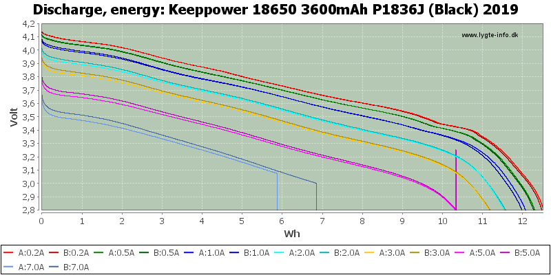 Keeppower%2018650%203600mAh%20P1836J%20(Black)%202019-Energy