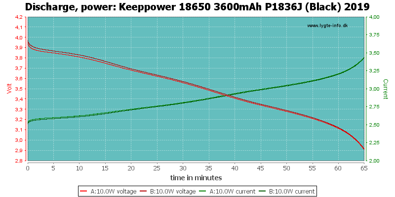 Keeppower%2018650%203600mAh%20P1836J%20(Black)%202019-PowerLoadTime