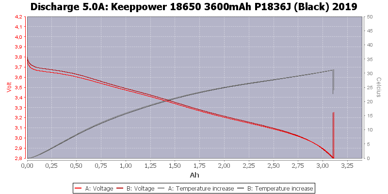 Keeppower%2018650%203600mAh%20P1836J%20(Black)%202019-Temp-5.0