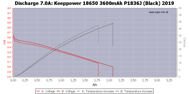 Keeppower%2018650%203600mAh%20P1836J%20(Black)%202019-Temp-7.0