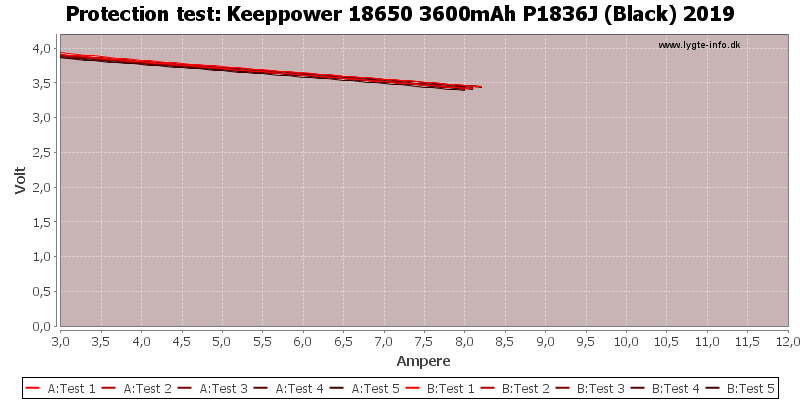Keeppower%2018650%203600mAh%20P1836J%20(Black)%202019-TripCurrent