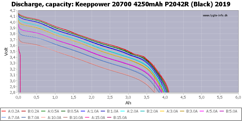 Keeppower%2020700%204250mAh%20P2042R%20(Black)%202019-Capacity