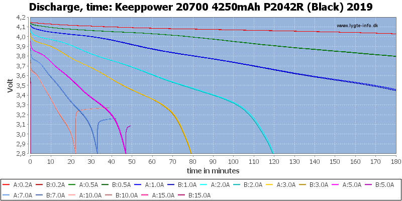 Keeppower%2020700%204250mAh%20P2042R%20(Black)%202019-CapacityTime