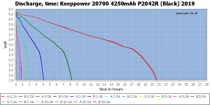 Keeppower%2020700%204250mAh%20P2042R%20(Black)%202019-CapacityTimeHours