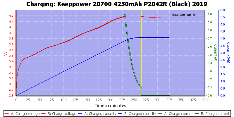 Keeppower%2020700%204250mAh%20P2042R%20(Black)%202019-Charge