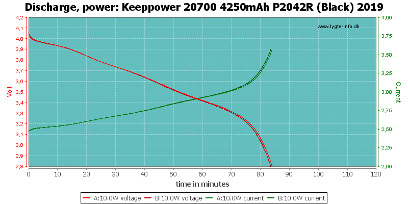 Keeppower%2020700%204250mAh%20P2042R%20(Black)%202019-PowerLoadTime