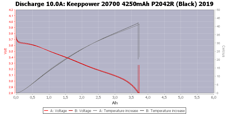 Keeppower%2020700%204250mAh%20P2042R%20(Black)%202019-Temp-10.0