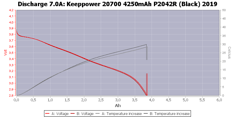 Keeppower%2020700%204250mAh%20P2042R%20(Black)%202019-Temp-7.0