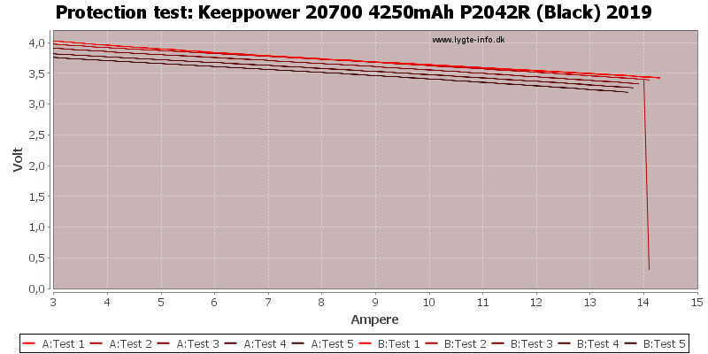 Keeppower%2020700%204250mAh%20P2042R%20(Black)%202019-TripCurrent