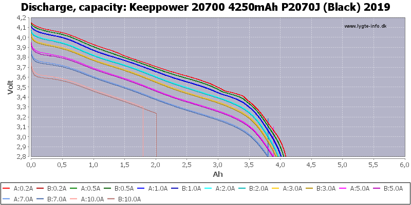 Keeppower%2020700%204250mAh%20P2070J%20(Black)%202019-Capacity