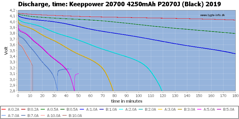 Keeppower%2020700%204250mAh%20P2070J%20(Black)%202019-CapacityTime