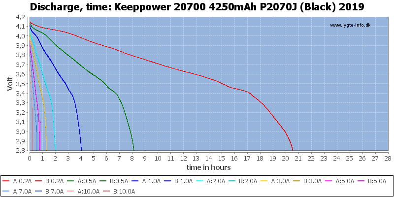 Keeppower%2020700%204250mAh%20P2070J%20(Black)%202019-CapacityTimeHours