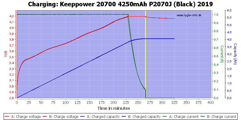 Keeppower%2020700%204250mAh%20P2070J%20(Black)%202019-Charge