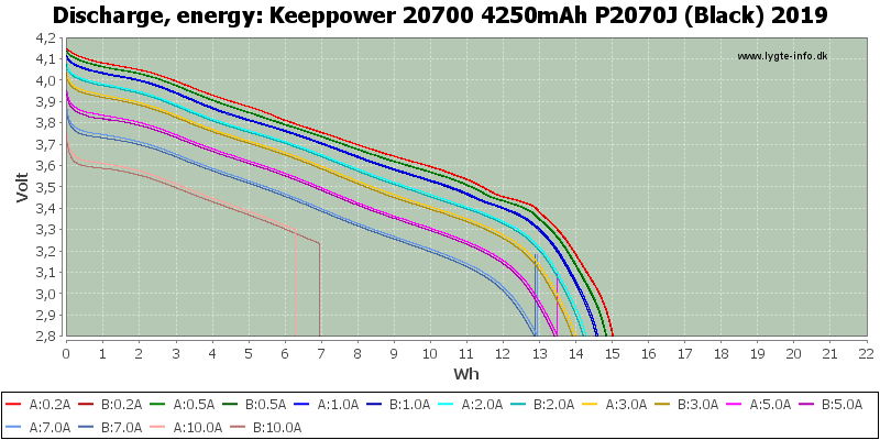 Keeppower%2020700%204250mAh%20P2070J%20(Black)%202019-Energy