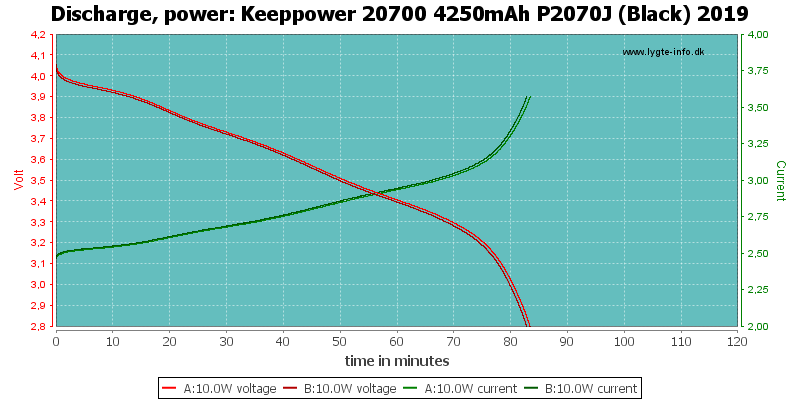 Keeppower%2020700%204250mAh%20P2070J%20(Black)%202019-PowerLoadTime