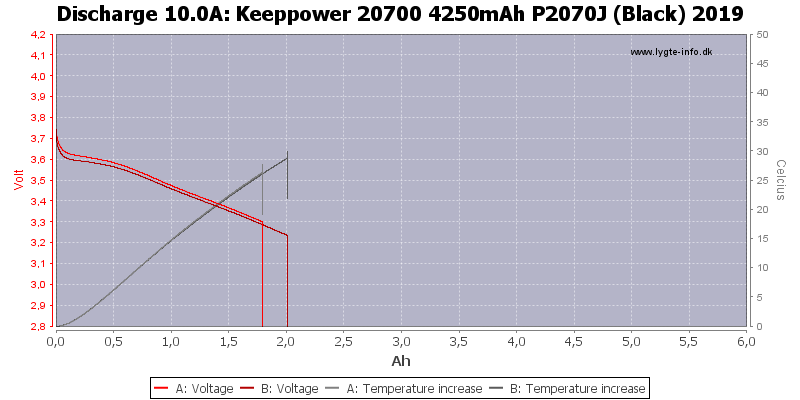 Keeppower%2020700%204250mAh%20P2070J%20(Black)%202019-Temp-10.0