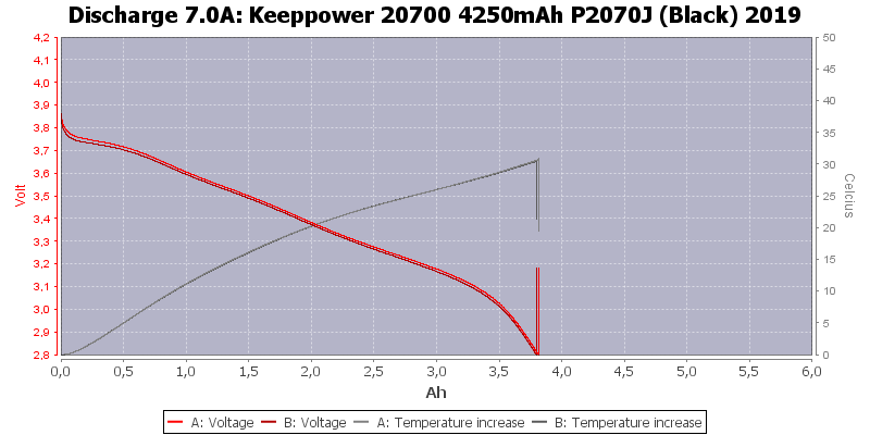 Keeppower%2020700%204250mAh%20P2070J%20(Black)%202019-Temp-7.0