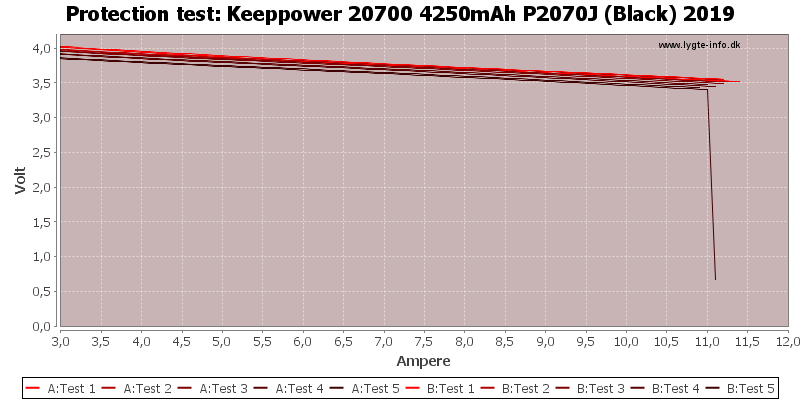 Keeppower%2020700%204250mAh%20P2070J%20(Black)%202019-TripCurrent