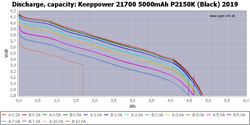 Keeppower%2021700%205000mAh%20P2150K%20(Black)%202019-Capacity