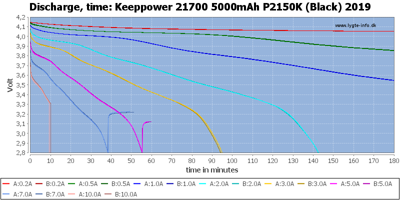 Keeppower%2021700%205000mAh%20P2150K%20(Black)%202019-CapacityTime