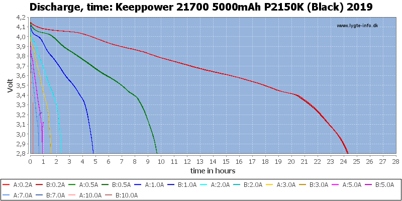 Keeppower%2021700%205000mAh%20P2150K%20(Black)%202019-CapacityTimeHours