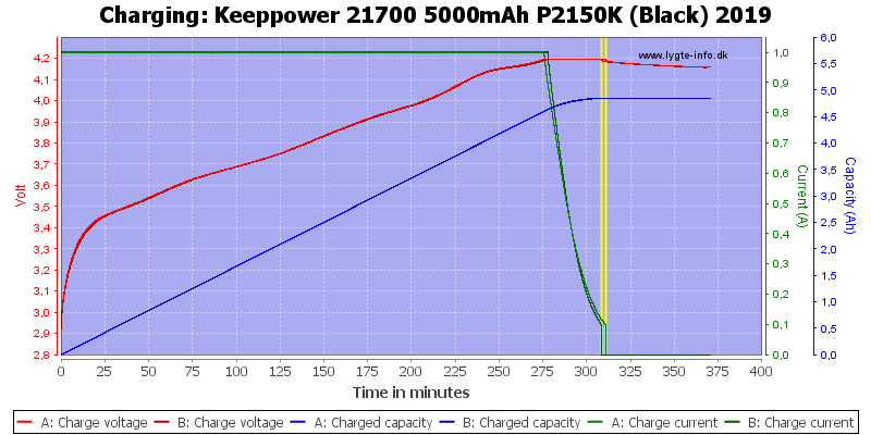 Keeppower%2021700%205000mAh%20P2150K%20(Black)%202019-Charge