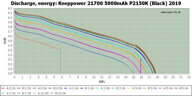 Keeppower%2021700%205000mAh%20P2150K%20(Black)%202019-Energy