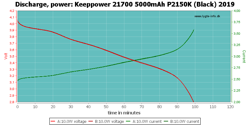 Keeppower%2021700%205000mAh%20P2150K%20(Black)%202019-PowerLoadTime