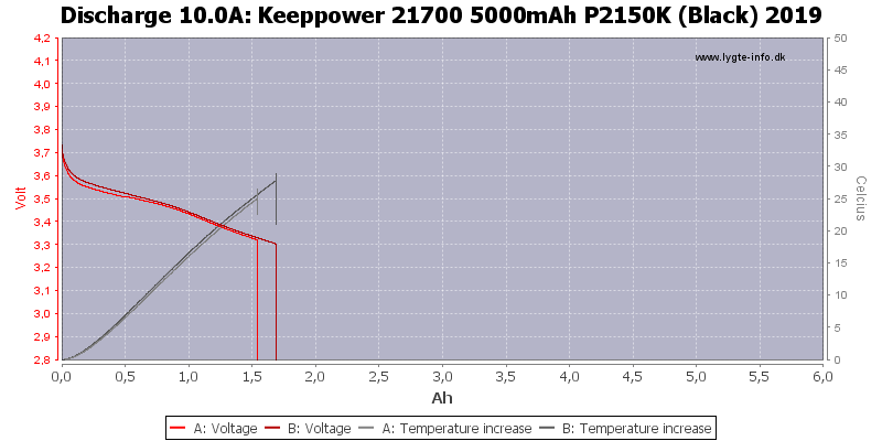 Keeppower%2021700%205000mAh%20P2150K%20(Black)%202019-Temp-10.0