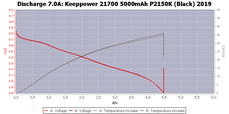 Keeppower%2021700%205000mAh%20P2150K%20(Black)%202019-Temp-7.0