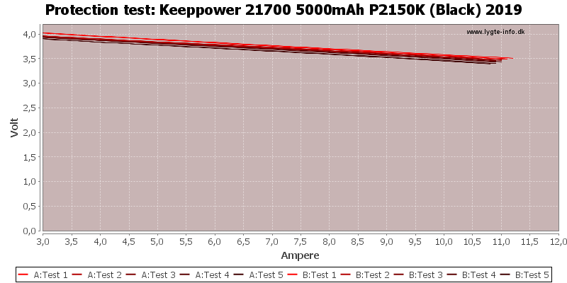Keeppower%2021700%205000mAh%20P2150K%20(Black)%202019-TripCurrent