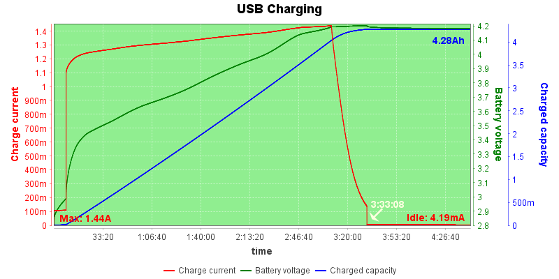 USB%20Charge%20Test%2020210703001627