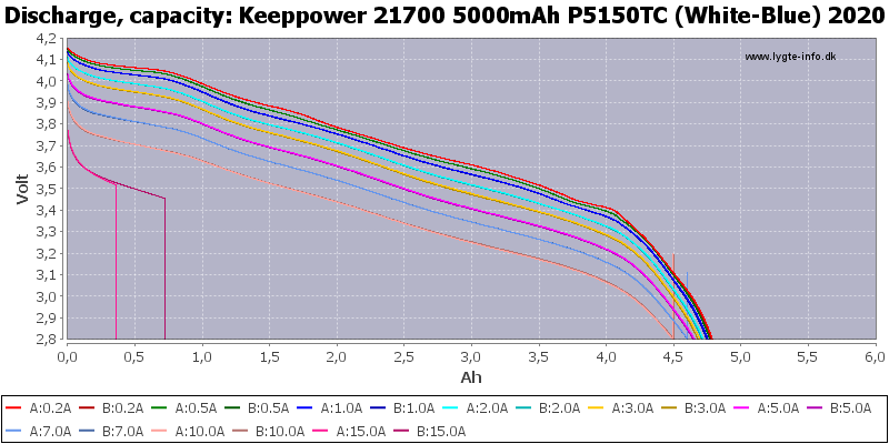 Keeppower%2021700%205000mAh%20P5150TC%20(White-Blue)%202020-Capacity