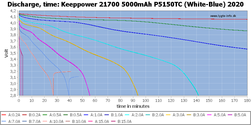 Keeppower%2021700%205000mAh%20P5150TC%20(White-Blue)%202020-CapacityTime