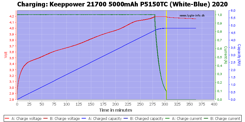 Keeppower%2021700%205000mAh%20P5150TC%20(White-Blue)%202020-Charge
