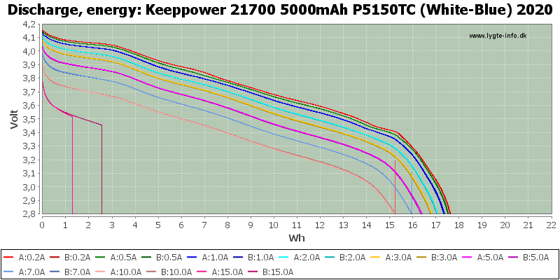 Keeppower%2021700%205000mAh%20P5150TC%20(White-Blue)%202020-Energy