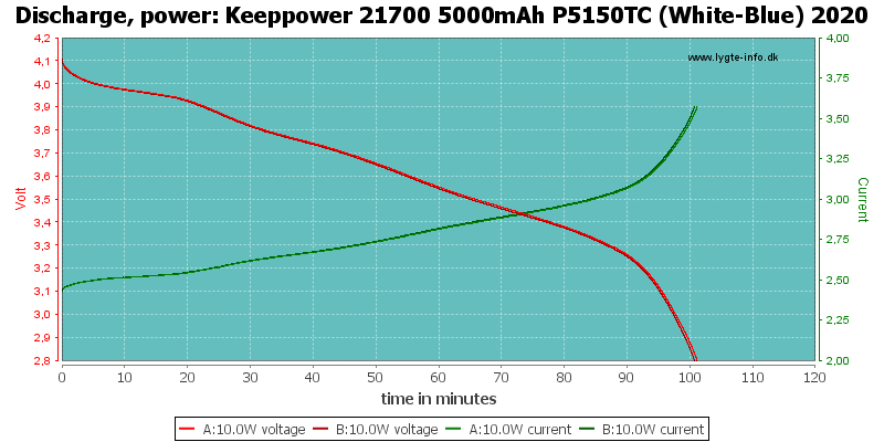 Keeppower%2021700%205000mAh%20P5150TC%20(White-Blue)%202020-PowerLoadTime