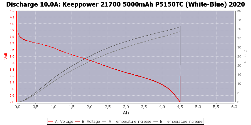 Keeppower%2021700%205000mAh%20P5150TC%20(White-Blue)%202020-Temp-10.0