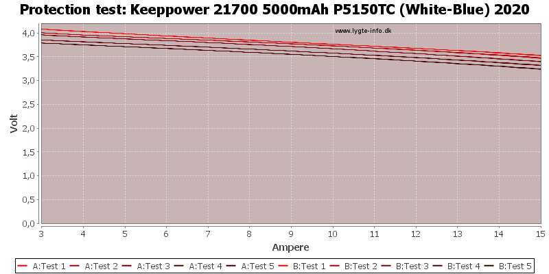 Keeppower%2021700%205000mAh%20P5150TC%20(White-Blue)%202020-TripCurrent