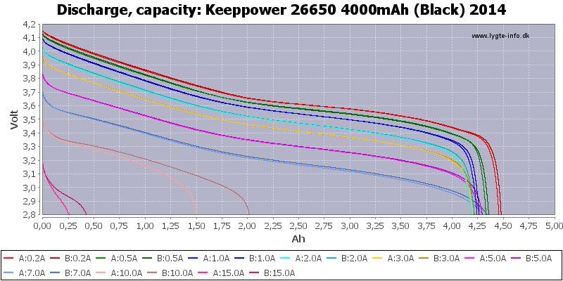 Keeppower%2026650%204000mAh%20(Black)%202014-Capacity